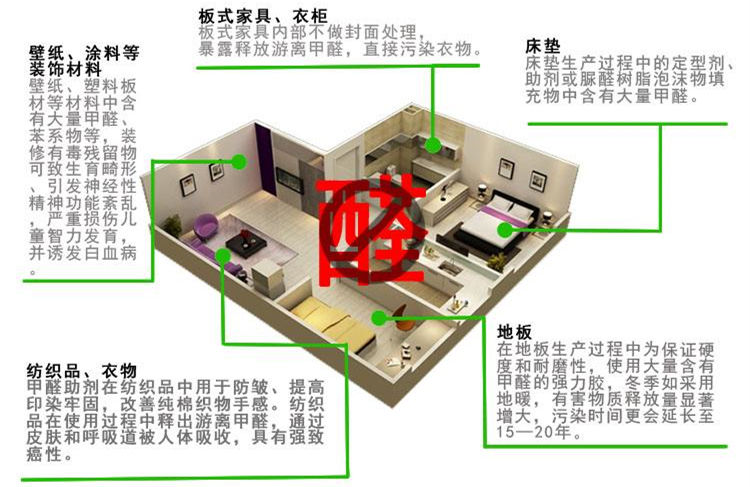 CBA***得分手發高燒吸氧0得分 教練：賓館房間新裝修，甲醛中毒導致的！