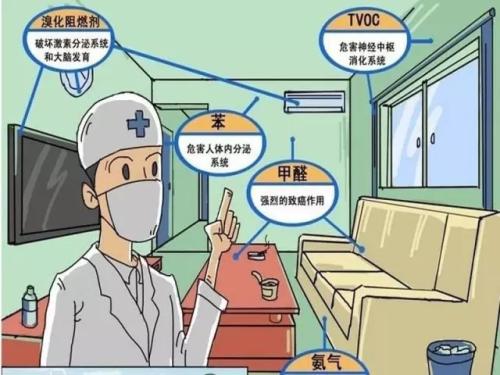 安全、快速除甲醛的秘密，就是這一點