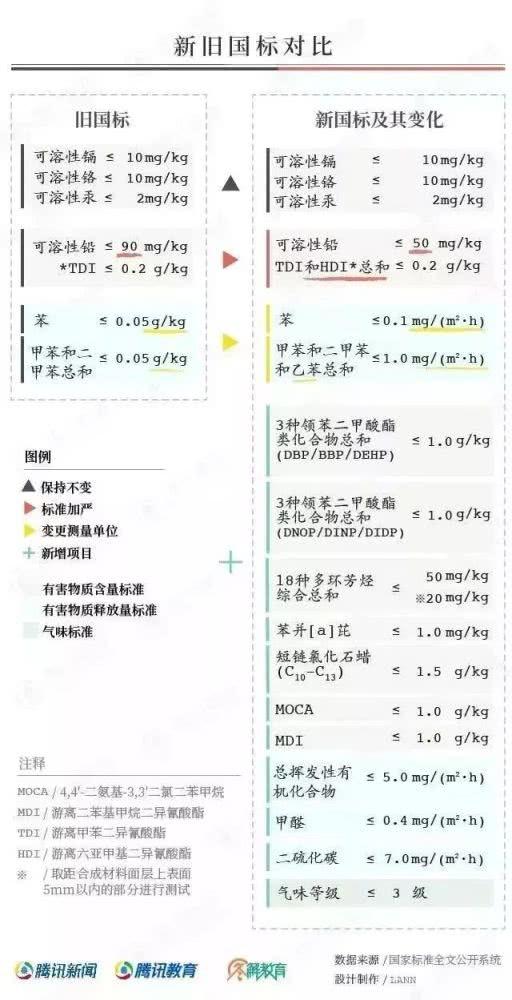 對“毒跑道”說不，中小學塑膠跑道出強制新國標：甲醛不得高于0.4mg