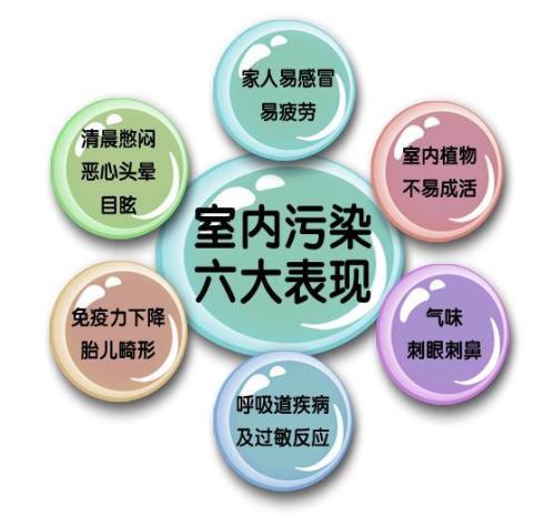 室內(nèi)空氣治理有用嗎？為什么要做治理