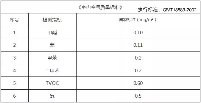 新年搬新家，***件事該做什么？