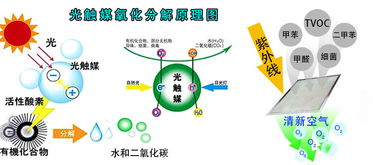 識別長短期的甲醛污染源，教你正確的杭州甲醛治理
