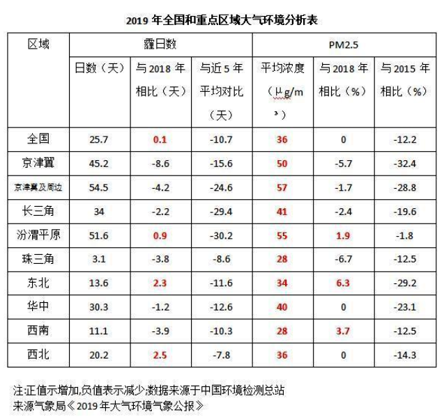 《2020國民家居環(huán)保報告》在杭州發(fā)布，67624個家庭超標(biāo)率為68%