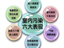 室內空氣治理有用嗎？為什么要做治理