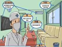 安全、快速除甲醛的秘密，就是這一點