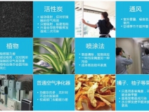 室內(nèi)空氣檢測(cè)有什么樣的檢測(cè)標(biāo)準(zhǔn)?