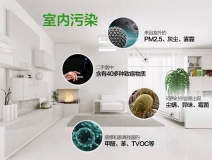 室內(nèi)空氣檢測(cè)有著復(fù)雜的流程嗎