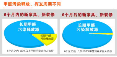 裝修季 | 如何破解家居甲醛檢測亂象叢生？
