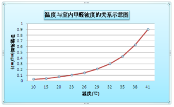裝修季 | 如何破解家居甲醛檢測亂象叢生？