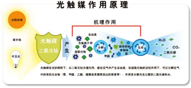 如何去除車(chē)內(nèi)甲醛？